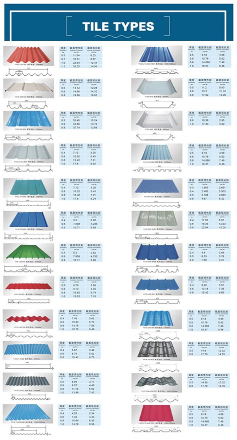 sheet metal prices chart|cost of corrugated metal sheets.